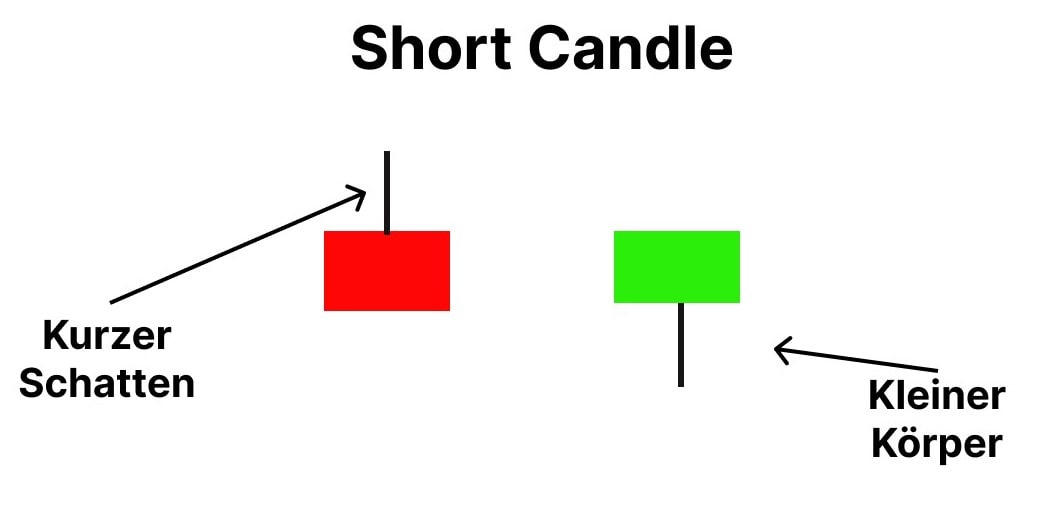 Short Candles