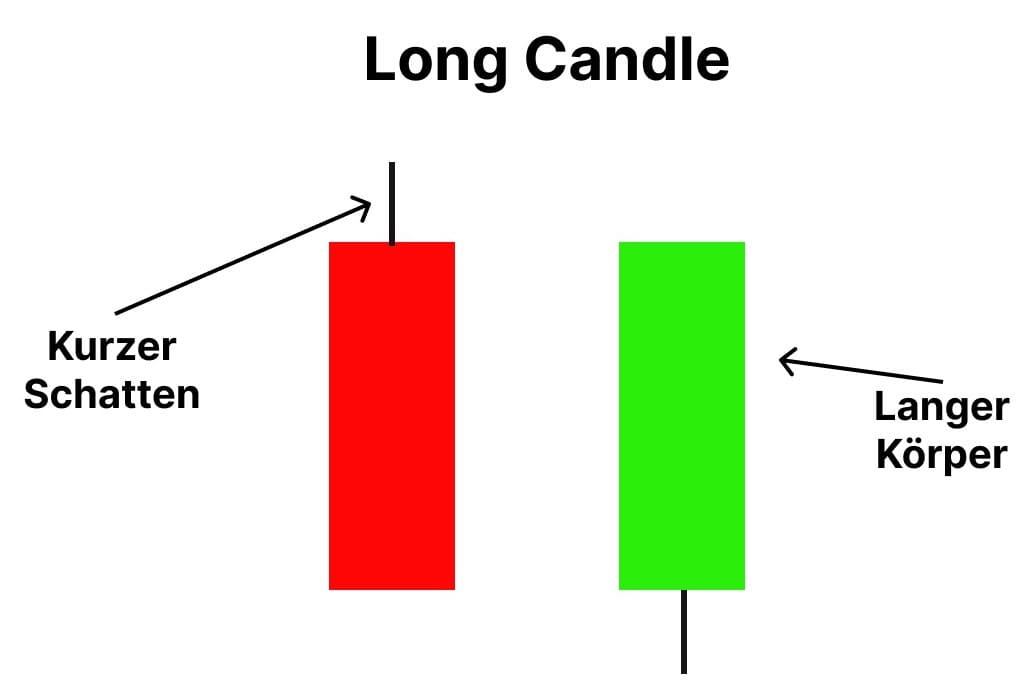 Long Candles