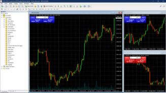 What MetaTrader 4 features are?
