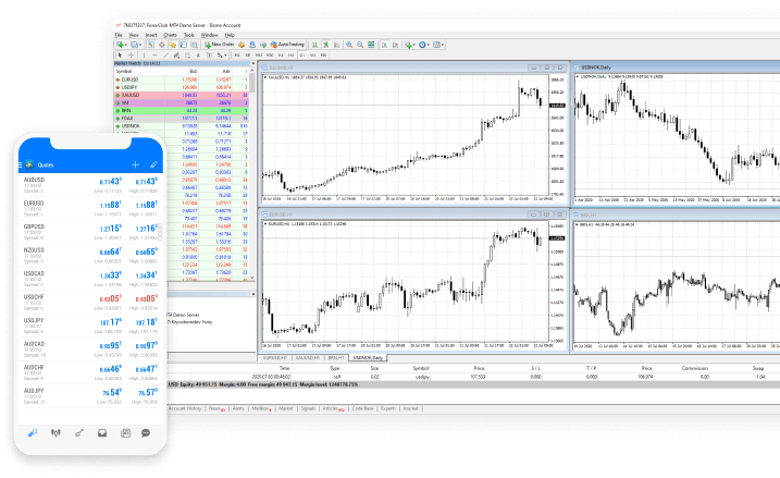 Trading su MetaTrader 4 (MT4)