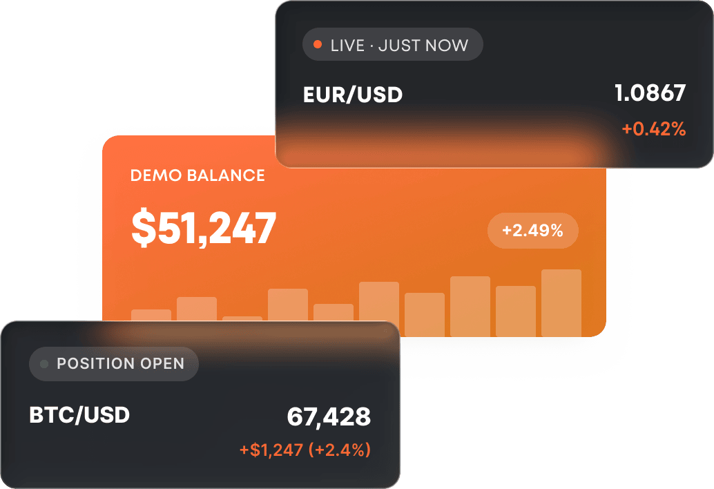 Build Your Trading Skills Today