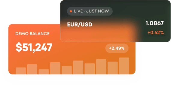 Build Your Trading Skills Today