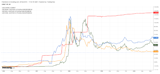 The Dow Jones and Nikkei price charts, 1971 through 1983