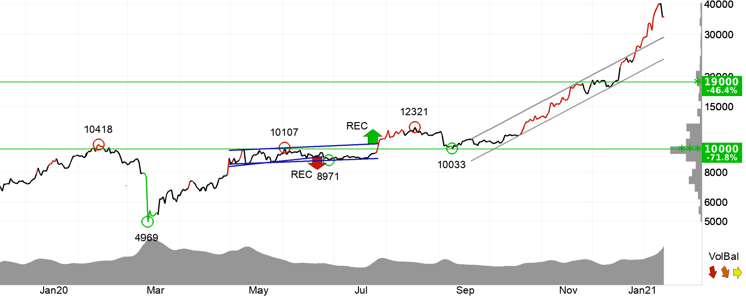 bitcoin-graph