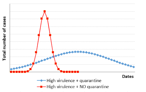 The number of cases in terms of virulence