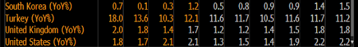 inflation forecast