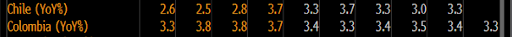 inflation forecast