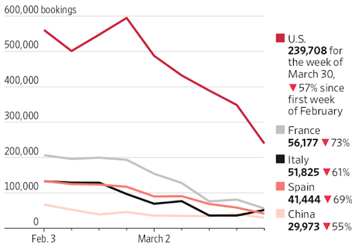 Airbnb weekly bookings