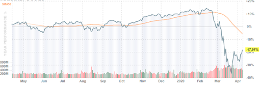 S&P 500 manufacturing subindex movement