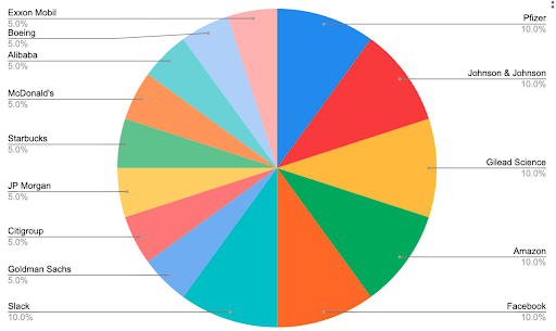 Stock portfolio structure