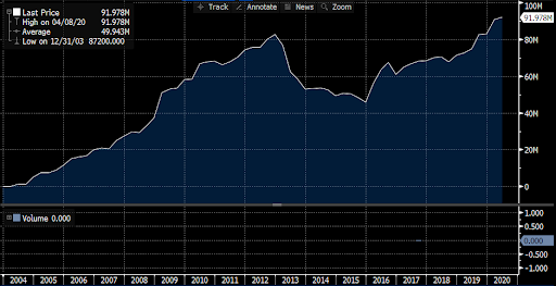 Gold ETF funds movement