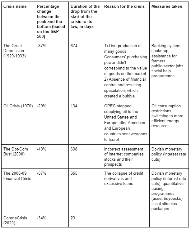 Summary table