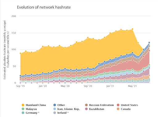 Map of Bitcoin mining hashrate distribution by country