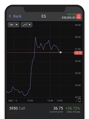 S&P 500|Call 3550|Dec