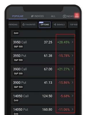 Indeces, Options and ETF