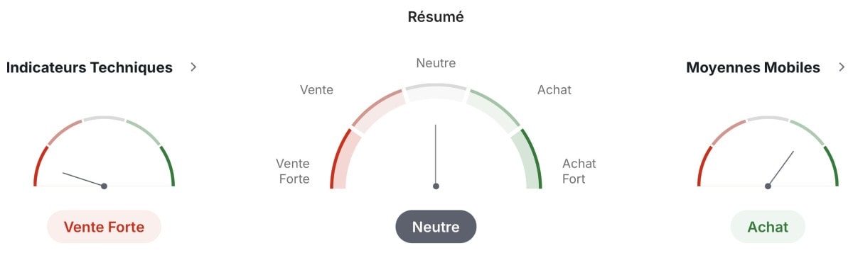 Analyse technique du prix de ADA