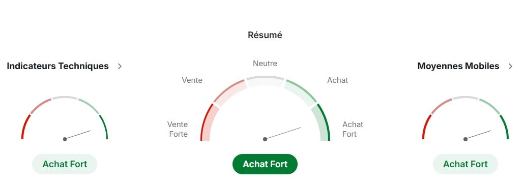 Indicateurs techniques