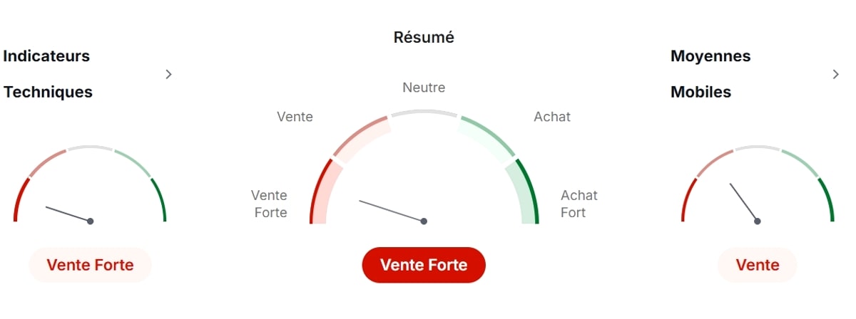 Indicateurs techniques