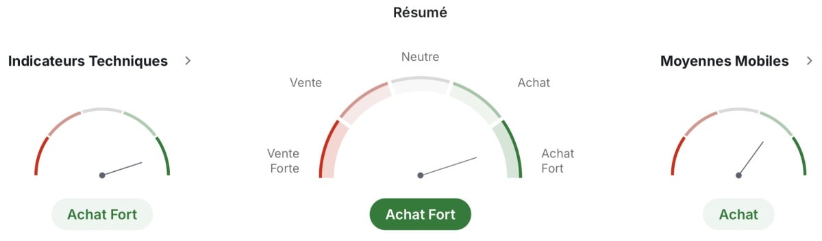 Indicateurs techniques pour l' action Amazon