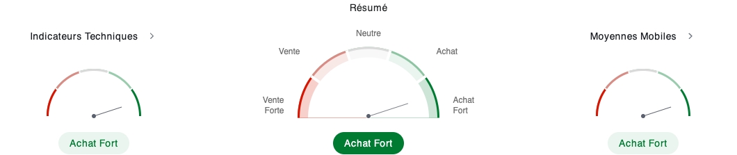 Indicateurs techniques pour l'action Amazon