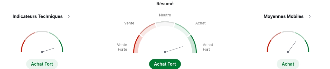 Indicateurs techniques pour l'action Amazon