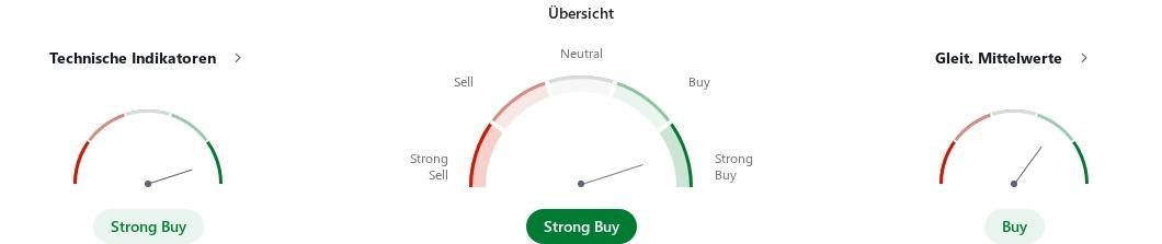 AMD Technische Analyse