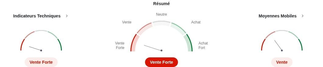 Analyse technique de l’action AMD