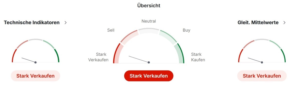 Bayer technische Analyse