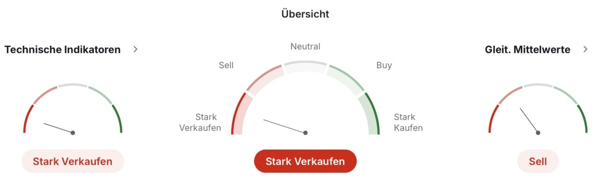 Bayer technische Analyse