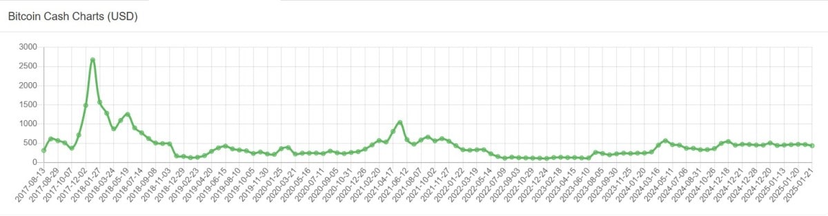 Kurzfristige Prognose von Wallet Investor