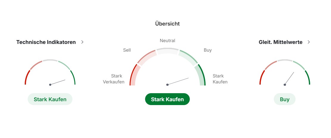 BCH Techniche Analyse