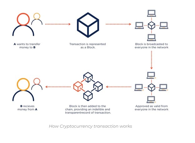 Market Outlook: Where will Bitcoin be by the end of 2021? - The European  Business Review