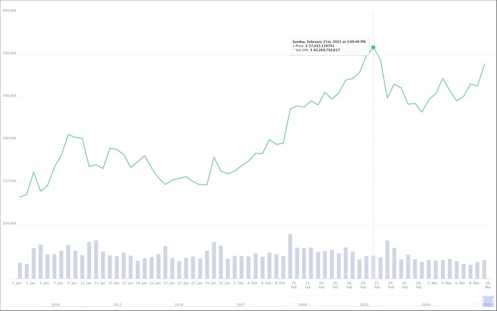 bitcoin trading value trend)