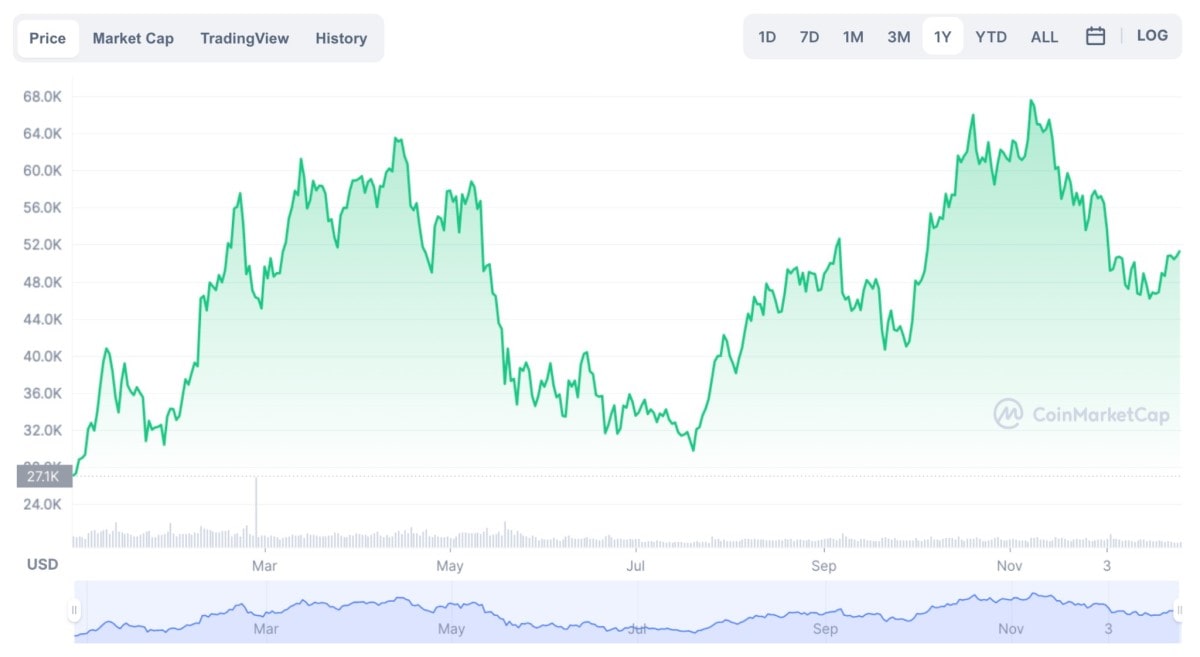 bit digital stock forecast 2025 travismarguerita