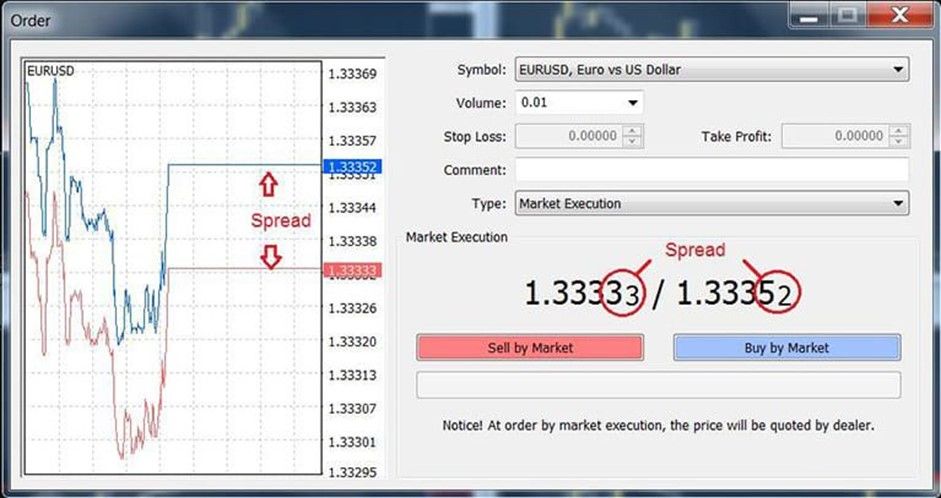 was ist forex handel