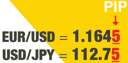 What Is A Pip In Forex Trading Calculation Definition Explanation L Libertex