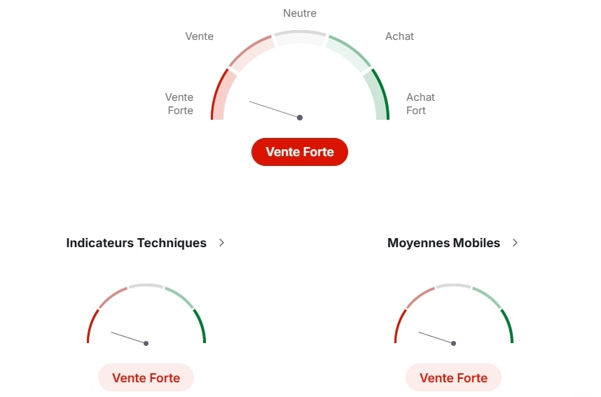 Analyse technique de BNB