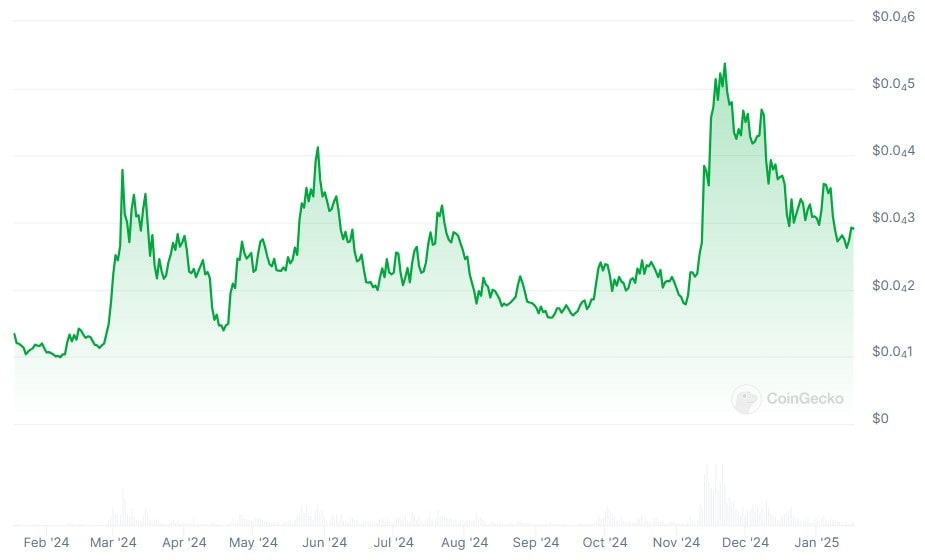 bonk coin price