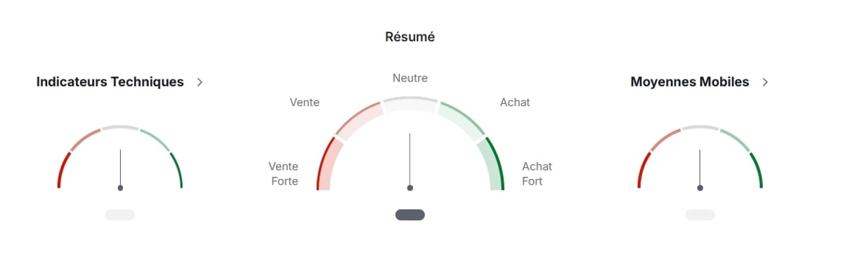 Analyse technique du cours de Bonk