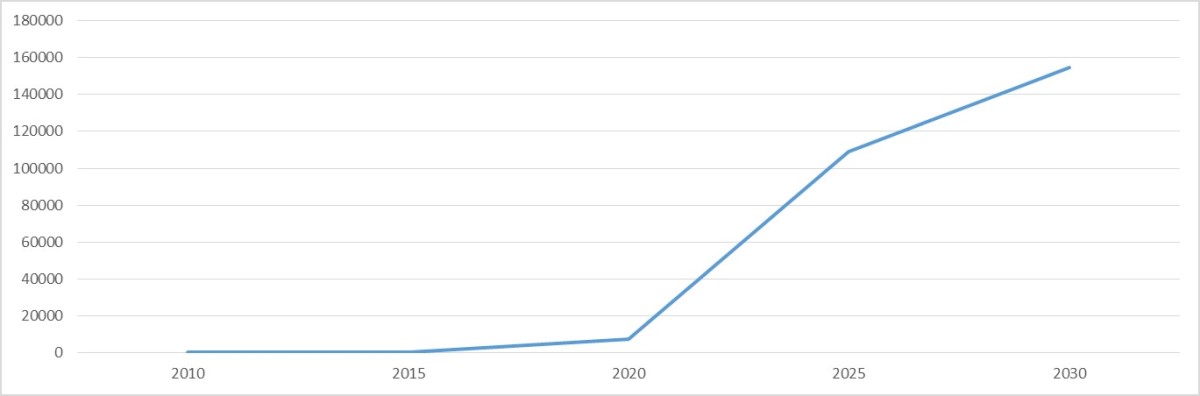 Bitcoin Prognose 2024-2025, Langfristige BTC Kurs Vorhersage 2030-2050 ...