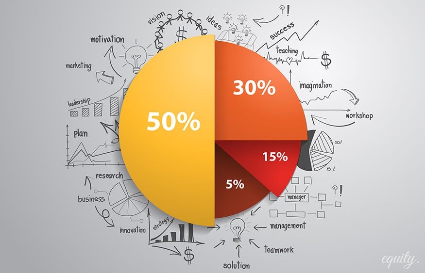 Anlageportfolio