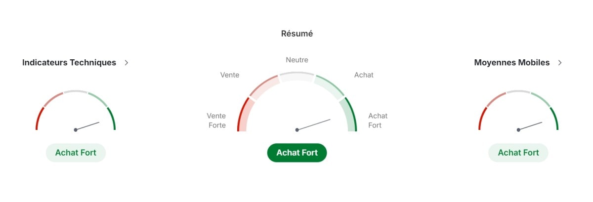 Analyse plus poussée du cours de CAC 40