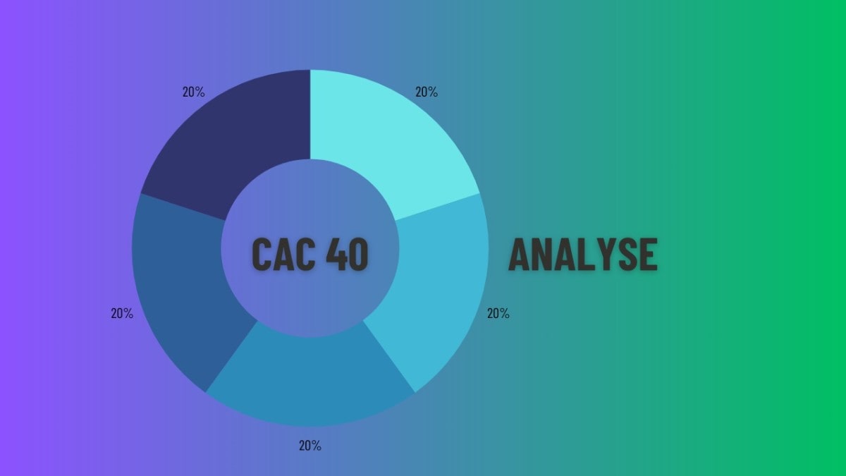 CAC 40 - analyse