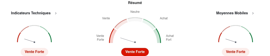 Analyse plus poussée du cours de CAC 40