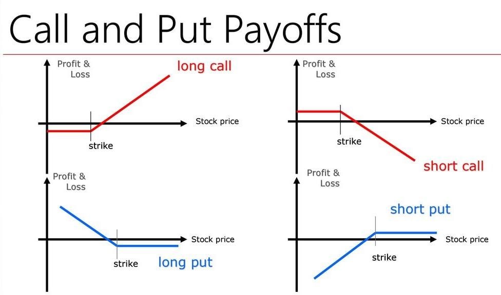 are there put and call options with cryptocurrency