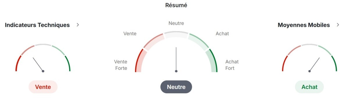 Analyse technique du prix de ADA