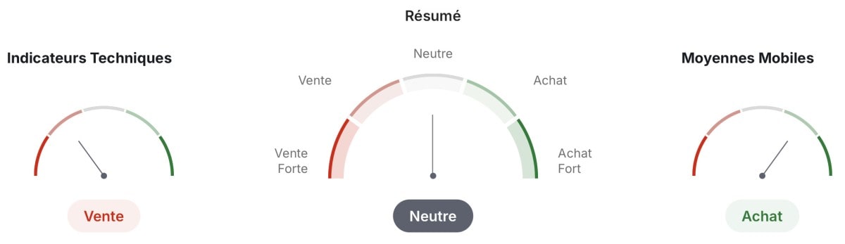 Analyse technique du prix de ADA