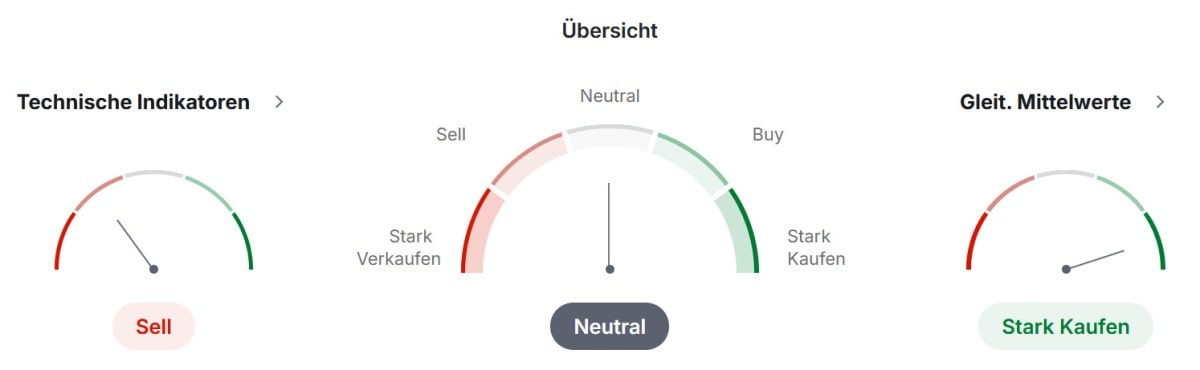 Chainlink Technische Analyse