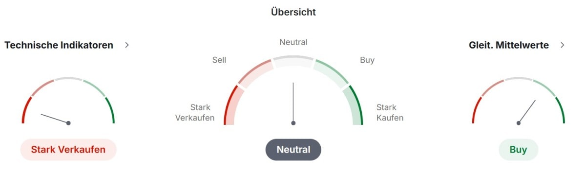 Chainlink Technische Analyse