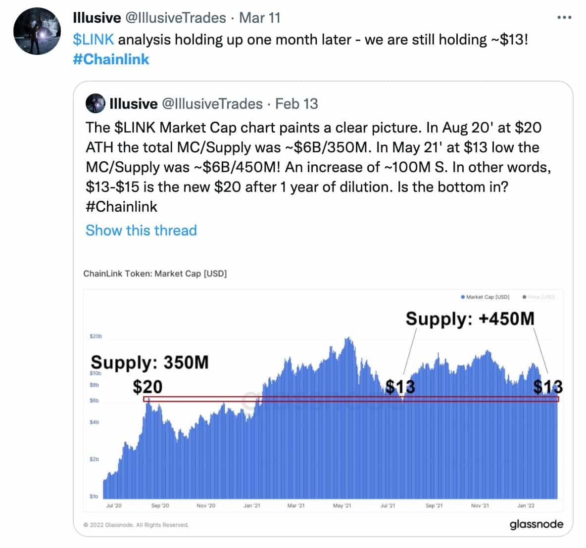 Tweet by IllusiveTrades